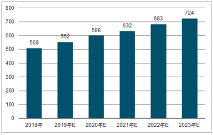 总口管理区2023年中国无纺布行业全景图谱